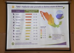Bajo el modelo de la triple hélice, el Doctorado en Innovación Social y Desarrollo Económico de la UAS consolida proyectos con impacto social